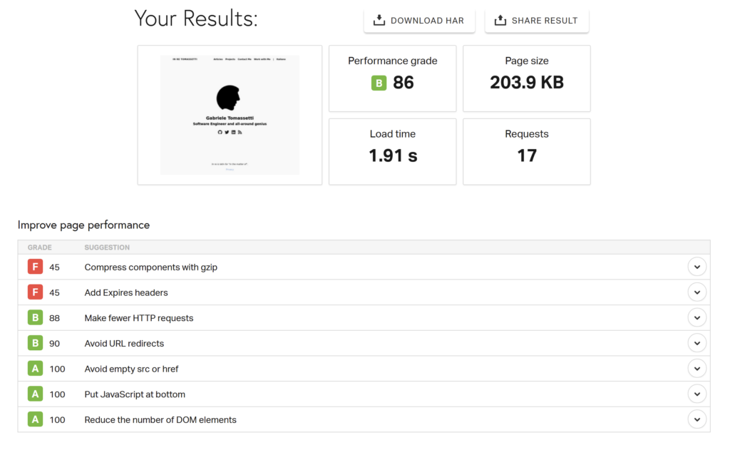 Sample partial results from Pingdom Website Speed Test